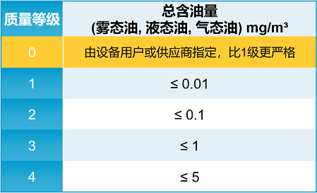 CLASS 0级无油空压机2.png